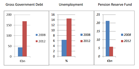 Economy Charts