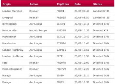 The arrivals board at Cork Airport